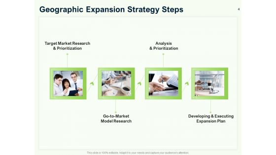 Guide To Overseas Expansion Plan For Corporate Entity Ppt PowerPoint Presentation Complete Deck With Slides