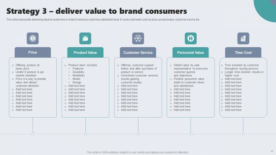 Guide To Private Branding For Increase Brand Value Ppt PowerPoint Presentation Complete Deck With Slides