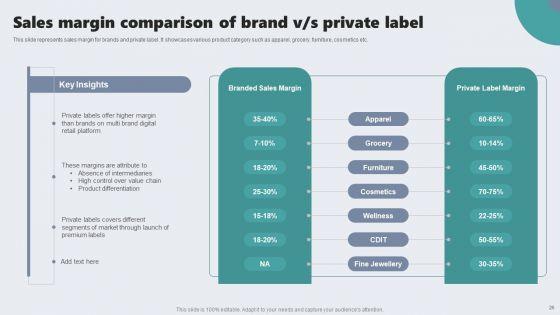 Guide To Private Branding For Increase Brand Value Ppt PowerPoint Presentation Complete Deck With Slides