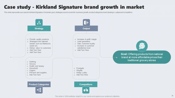 Guide To Private Branding For Increase Brand Value Ppt PowerPoint Presentation Complete Deck With Slides