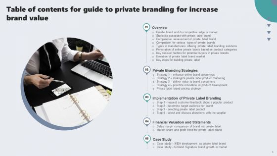 Guide To Private Branding For Increase Brand Value Ppt PowerPoint Presentation Complete Deck With Slides