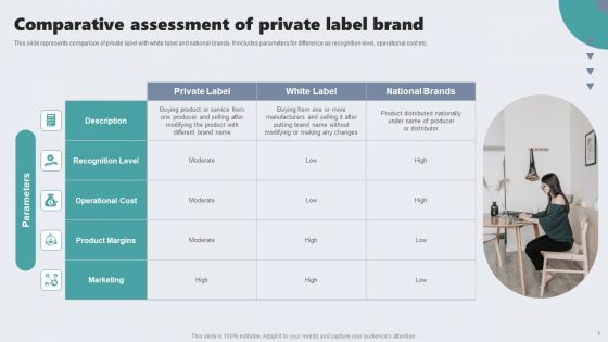 Guide To Private Branding For Increase Brand Value Ppt PowerPoint Presentation Complete Deck With Slides
