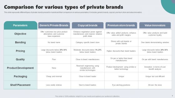 Guide To Private Branding For Increase Brand Value Ppt PowerPoint Presentation Complete Deck With Slides