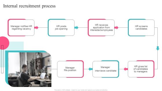 Guide To Understand And Manage Recruitment Plan Internal Recruitment Process Designs PDF