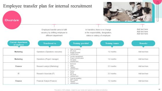 Guide To Understand And Manage Recruitment Plan Ppt PowerPoint Presentation Complete Deck With Slides