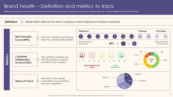 Guide To Understand Evaluate And Enhance Brand Value Ppt PowerPoint Presentation Complete Deck With Slides