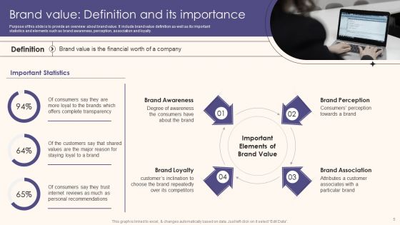 Guide To Understand Evaluate And Enhance Brand Value Ppt PowerPoint Presentation Complete Deck With Slides