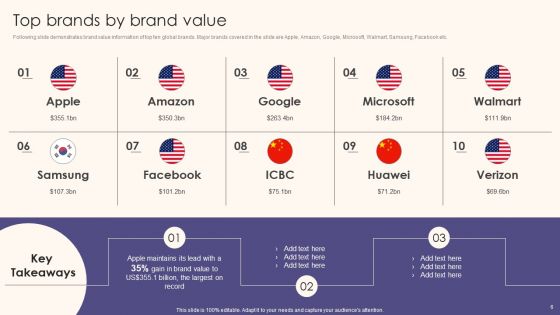 Guide To Understand Evaluate And Enhance Brand Value Ppt PowerPoint Presentation Complete Deck With Slides