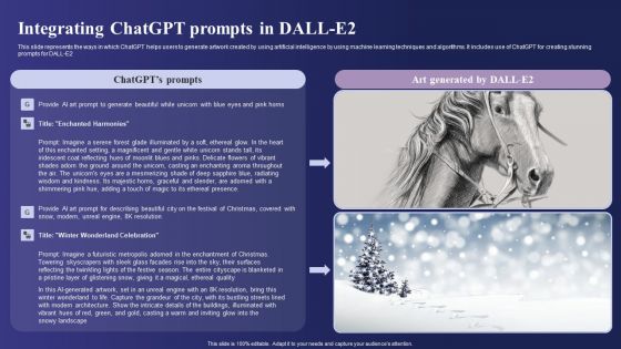Guide To Use Chatgpt Prompts For AI Art Generation Integrating Chatgpt Prompts In DALL E2 Professional PDF