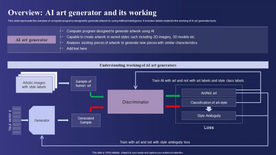 Guide To Use Chatgpt Prompts For AI Art Generation Overview AI Art Generator And Its Working Formats PDF Guide To Use Chatgpt Prompts For AI Art Generation Overview AI Art Generator And Its Working Formats PDF
