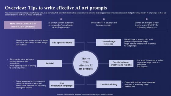 Guide To Use Chatgpt Prompts For AI Art Generation Overview Tips To Write Effective AI Art Prompts Formats PDF Guide To Use Chatgpt Prompts For AI Art Generation Overview Tips To Write Effective AI Art Prompts Formats PDF