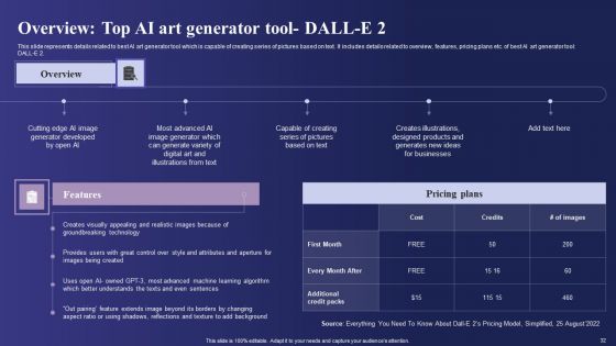 Guide To Use Chatgpt Prompts For AI Art Generation Ppt PowerPoint Presentation Complete Deck With Slides