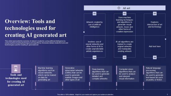 Guide To Use Chatgpt Prompts For AI Art Generation Ppt PowerPoint Presentation Complete Deck With Slides