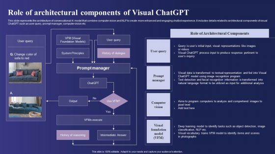 Guide To Use Chatgpt Prompts For AI Art Generation Role Of Architectural Components Of Visual Topics PDF