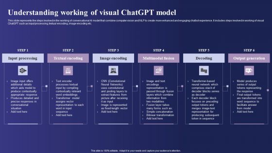 Guide To Use Chatgpt Prompts For AI Art Generation Understanding Working Of Visual Chatgpt Model Portrait PDF Guide To Use Chatgpt Prompts For AI Art Generation Understanding Working Of Visual Chatgpt Model Portrait PDF