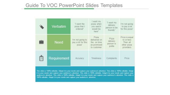 Guide To Voc Powerpoint Slides Templates