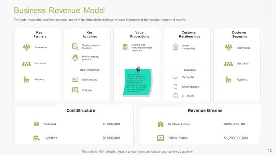 Guidebook For Business Ppt PowerPoint Presentation Complete With Slides