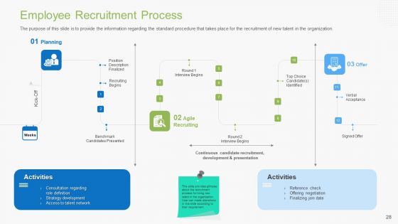 Guidebook For Business Ppt PowerPoint Presentation Complete With Slides