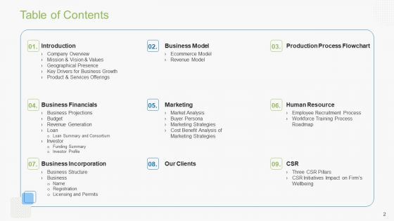 Guidebook For Business Ppt PowerPoint Presentation Complete With Slides