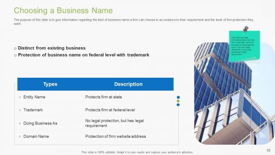 Guidebook For Business Ppt PowerPoint Presentation Complete With Slides