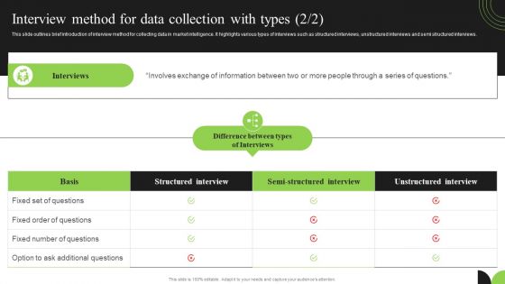 Guidebook For Executing Business Market Intelligence Interview Method For Data Collection Graphics PDF