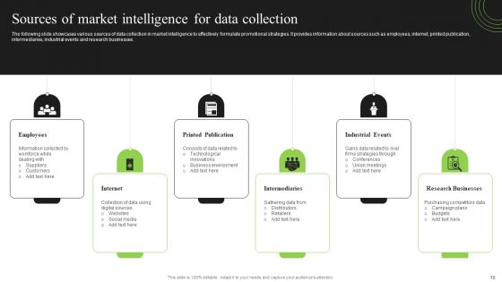 Guidebook For Executing Business Market Intelligence Ppt PowerPoint Presentation Complete Deck With Slides