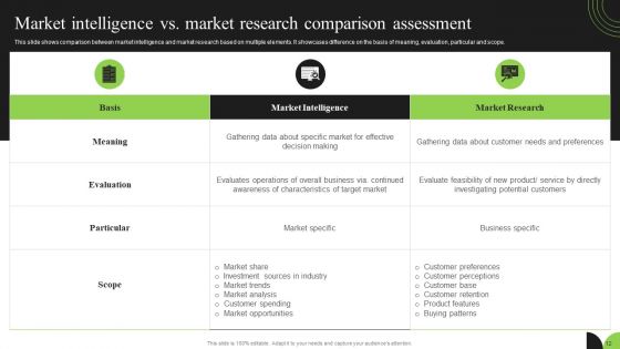 Guidebook For Executing Business Market Intelligence Ppt PowerPoint Presentation Complete Deck With Slides