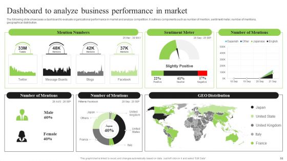 Guidebook For Executing Business Market Intelligence Ppt PowerPoint Presentation Complete Deck With Slides