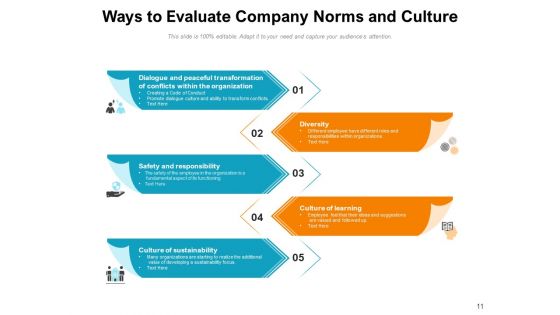 Guidelines Effective Functioning Collective Ppt PowerPoint Presentation Complete Deck