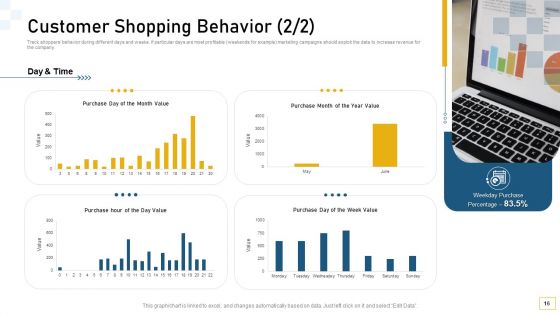 Guidelines For Customer Conduct Assessment Ppt PowerPoint Presentation Complete Deck With Slides