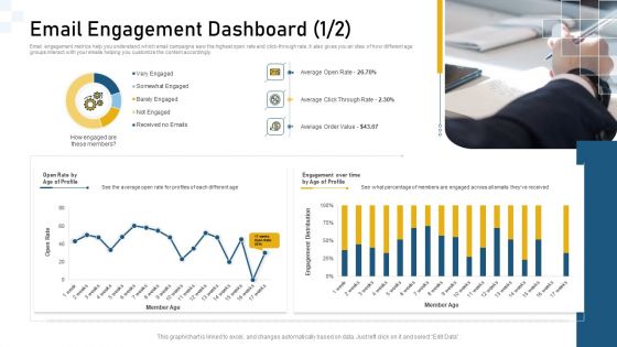 Guidelines For Customer Conduct Assessment Ppt PowerPoint Presentation Complete Deck With Slides