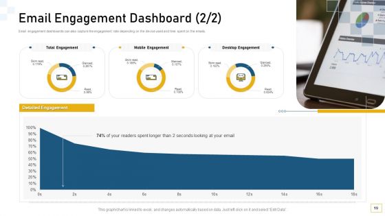 Guidelines For Customer Conduct Assessment Ppt PowerPoint Presentation Complete Deck With Slides
