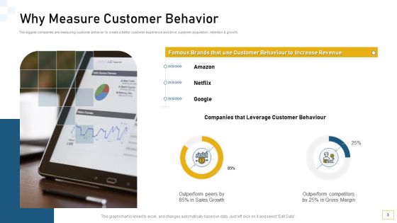 Guidelines For Customer Conduct Assessment Ppt PowerPoint Presentation Complete Deck With Slides