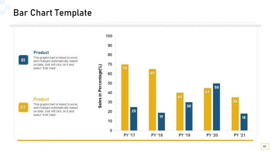 Guidelines For Customer Conduct Assessment Ppt PowerPoint Presentation Complete Deck With Slides
