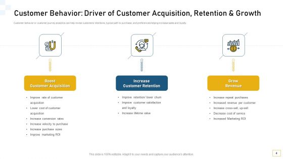 Guidelines For Customer Conduct Assessment Ppt PowerPoint Presentation Complete Deck With Slides