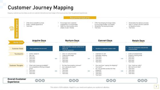 Guidelines For Customer Conduct Assessment Ppt PowerPoint Presentation Complete Deck With Slides