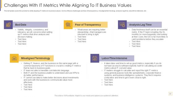 Guidelines For Exhibiting Business Value Of Information And Technology Ppt PowerPoint Presentation Complete With Slides