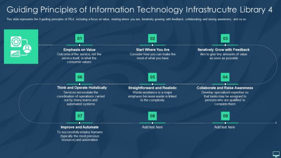 Guiding Principles Of Information Technology Infrastrucutre Library 4 Formats PDF