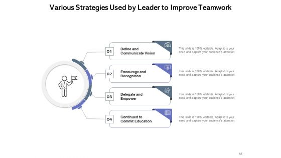 Guiding The Team Communicating Team Business Project Ppt PowerPoint Presentation Complete Deck