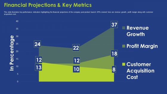 Guy Kawasaki Shareholder Financing Investor Deck Template Ppt PowerPoint Presentation Complete With Slides