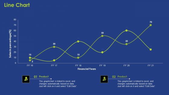 Guy Kawasaki Shareholder Financing Investor Deck Template Ppt PowerPoint Presentation Complete With Slides