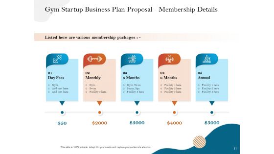 Gym And Fitness Center Business Plan Proposal Ppt PowerPoint Presentation Complete Deck With Slides