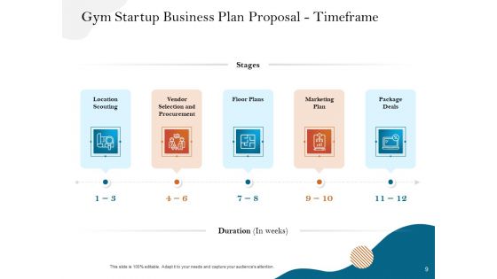 Gym And Fitness Center Business Plan Proposal Ppt PowerPoint Presentation Complete Deck With Slides