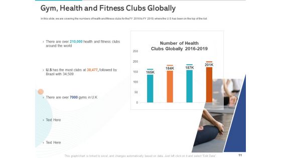 Gym Health And Fitness Market Industry Report Ppt PowerPoint Presentation Complete Deck With Slides