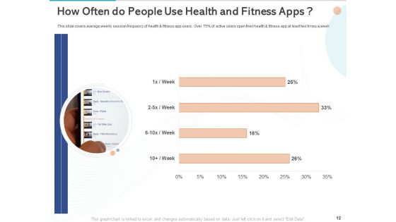 Gym Health And Fitness Market Industry Report Ppt PowerPoint Presentation Complete Deck With Slides