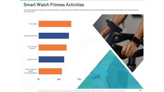 Gym Health And Fitness Market Industry Report Ppt PowerPoint Presentation Complete Deck With Slides