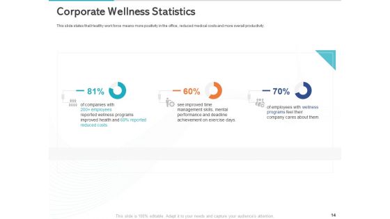 Gym Health And Fitness Market Industry Report Ppt PowerPoint Presentation Complete Deck With Slides