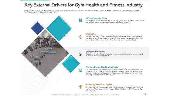 Gym Health And Fitness Market Industry Report Ppt PowerPoint Presentation Complete Deck With Slides