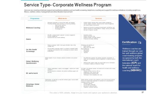 Gym Health And Fitness Market Industry Report Ppt PowerPoint Presentation Complete Deck With Slides