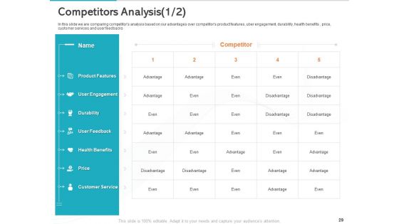 Gym Health And Fitness Market Industry Report Ppt PowerPoint Presentation Complete Deck With Slides